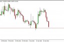 USD/CAD Forecast April 30, 2013, Technical Analysis