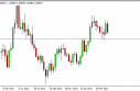 USD/CAD forecast for the week of April 29, 2013, Technical Analysis