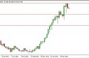 usdjpy