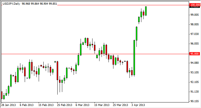 usdjpy