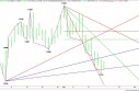 Daily EUR/USD Chart