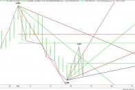 Daily EUR/USD Chart