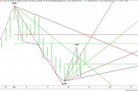 Daily EUR/USD Chart