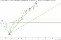 Daily June E-mini NASDAQ-100 Index