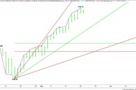Daily June E-mini S&P 500 Index