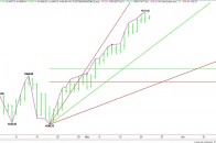 Daily June E-mini S&P 500 Index