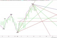 Daily June U.S. Dollar Index