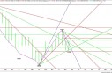 Monthly EUR/USD Chart
