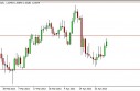 audusd