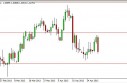 audusd
