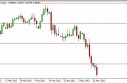 audusd