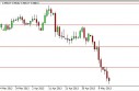 audusd