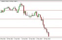 audusd