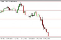 audusd