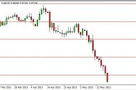 audusd