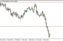 audusd