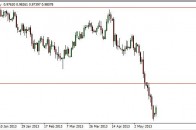 audusd