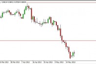 audusd