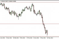 audusd