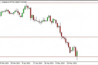 audusd