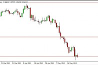audusd