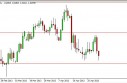 audusd
