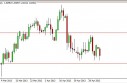 audusd