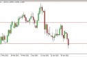 audusd