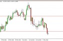 audusd