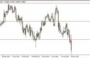 audusd