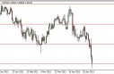 audusd