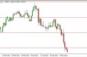 audusd