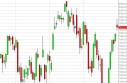 DAX Forecast May 2, 2013, Technical Analysis