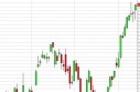DAX Forecast May 15, 2013, Technical Analysis