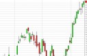 DAX Forecast May 16, 2013, Technical Analysis