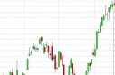 DAX Forecast May 17, 2013, Technical Analysis