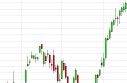 DAX Forecast May 20, 2013, Technical Analysis