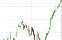 DAX Forecast May 21, 2013, Technical Analysis