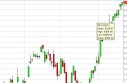 DAX Forecast May 22, 2013, Technical Analysis