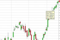 dax