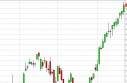 DAX Forecast May 23, 2013, Technical Analysis