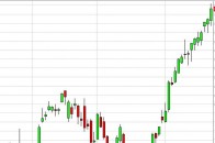 dax