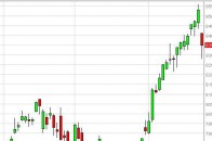 dax