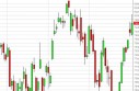 DAX Forecast May 3, 2013, Technical Analysis