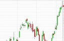 DAX Forecast May 13, 2013, Technical Analysis