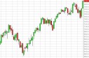 DAX forecast for the week of May 6, 2013, Technical Analysis