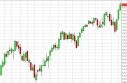 DAX forecast for the week of May 13, 2013, Technical Analysis