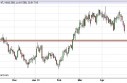 US Dollar Index Forecast May 1, 2013, Technical Analysis