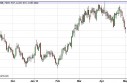 US Dollar Index Forecast May 2, 2013, Technical Analysis