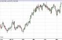 US Dollar Index Forecast May 14, 2013, Technical Analysis